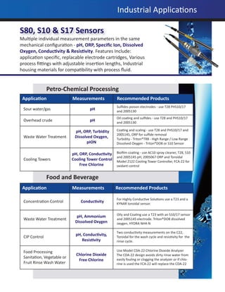 Liquid Analytical Instrumentation for Process Control | PDF