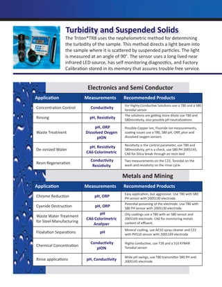 Liquid Analytical Instrumentation for Process Control | PDF
