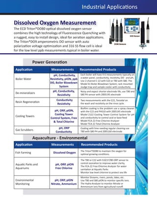 Liquid Analytical Instrumentation for Process Control | PDF