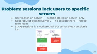 Session Loading Scaling Applications from Prototype to Millions of Users: Architecture ...