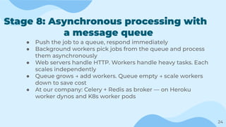 asynchronous job queues with python-rq | pdf Images... Scaling Applications from Prototype to Millions of Users: Architecture ...