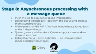 Scaling Applications from Prototype to Millions of Users: Architecture ...