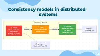 Scaling Applications from Prototype to Millions of Users: Architecture ...