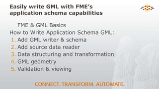 Application Schema GML Writing | PPT