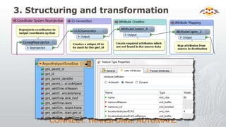 Application Schema GML Writing | PPT