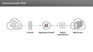 ЗаголовокКлассический WAF
 
