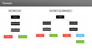 ЗаголовокПример
var foo = 1; var foo = 1; alert(1);
 