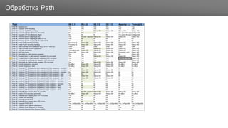 ЗаголовокОбработка Path
 