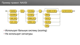 Заголовок
• Использует бальную систему (scoring)
• Не использует сигнатуры
Пример правил: NAXSI
 