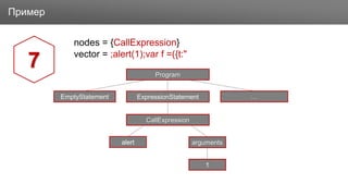 ЗаголовокПример
7 Program
EmptyStatement ExpressionStatement
alert
CallExpression
…
arguments
1
nodes = {CallExpression}
vector = ;alert(1);var f =({t:"
 