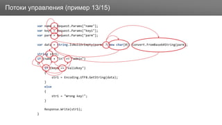 ЗаголовокПотоки управления (пример 13/15)
var name = Request.Params["name"];
var key1 = Request.Params["key1"];
var parm = Request.Params["parm"];
var data = string.IsNullOrEmpty(parm) ? new char[0]: Convert.FromBase64String(parm);
string str1;
if (name + "in" == "admin")
{
if (key1 == "validkey")
{
str1 = Encoding.UTF8.GetString(data);
}
else
{
str1 = "Wrong key!";
}
Response.Write(str1);
}
 
