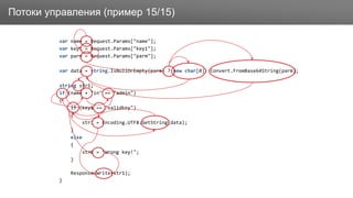 ЗаголовокПотоки управления (пример 15/15)
var name = Request.Params["name"];
var key1 = Request.Params["key1"];
var parm = Request.Params["parm"];
var data = string.IsNullOrEmpty(parm) ? new char[0]: Convert.FromBase64String(parm);
string str1;
if (name + "in" == "admin")
{
if (key1 == "validkey")
{
str1 = Encoding.UTF8.GetString(data);
}
else
{
str1 = "Wrong key!";
}
Response.Write(str1);
}
 