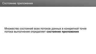 Заголовок
Множество состояний всех потоков данных в конкретной точке
потока выполнения определяет состояние приложения
Состояние приложения
 