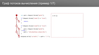 ЗаголовокГраф потоков вычисления (пример 1/7)
ε {}
 