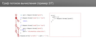 ЗаголовокГраф потоков вычисления (пример 2/7)
ε {
parm' {
ε Request.Params["parm1"]
}
}
 