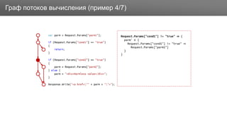 ЗаголовокГраф потоков вычисления (пример 4/7)
Request.Params["cond1"] != "true" {
parm' {
Request.Params["cond1"] != "true"
Request.Params["parm1"]
}
}
 