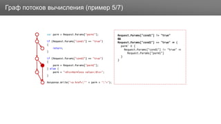 ЗаголовокГраф потоков вычисления (пример 5/7)
Request.Params["cond1"] != "true"
&&
Request.Params["cond2"] == "true" {
parm' {
Request.Params["cond1"] != "true"
Request.Params["parm1"]
}
}
 