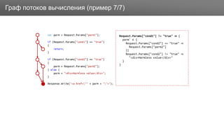 ЗаголовокГраф потоков вычисления (пример 7/7)
Request.Params["cond1"] != "true" {
parm' {
Request.Params["cond2"] == "true"
Request.Params["parm2"]
||
Request.Params["cond2"] != "true"
"<div>Harmless value</div>"
}
}
 