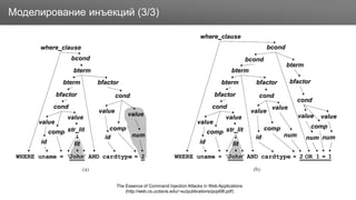 ЗаголовокМоделирование инъекций (3/3)
The Essence of Command Injection Attacks in Web Applications
(http://web.cs.ucdavis.edu/~su/publications/popl06.pdf)
 