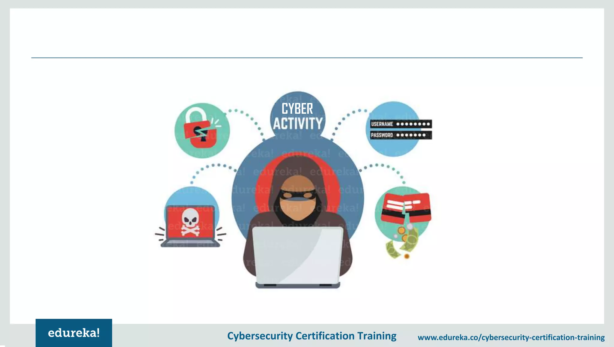 Cybersecurity Certification Training www.edureka.co/cybersecurity-certification-training CYBER 