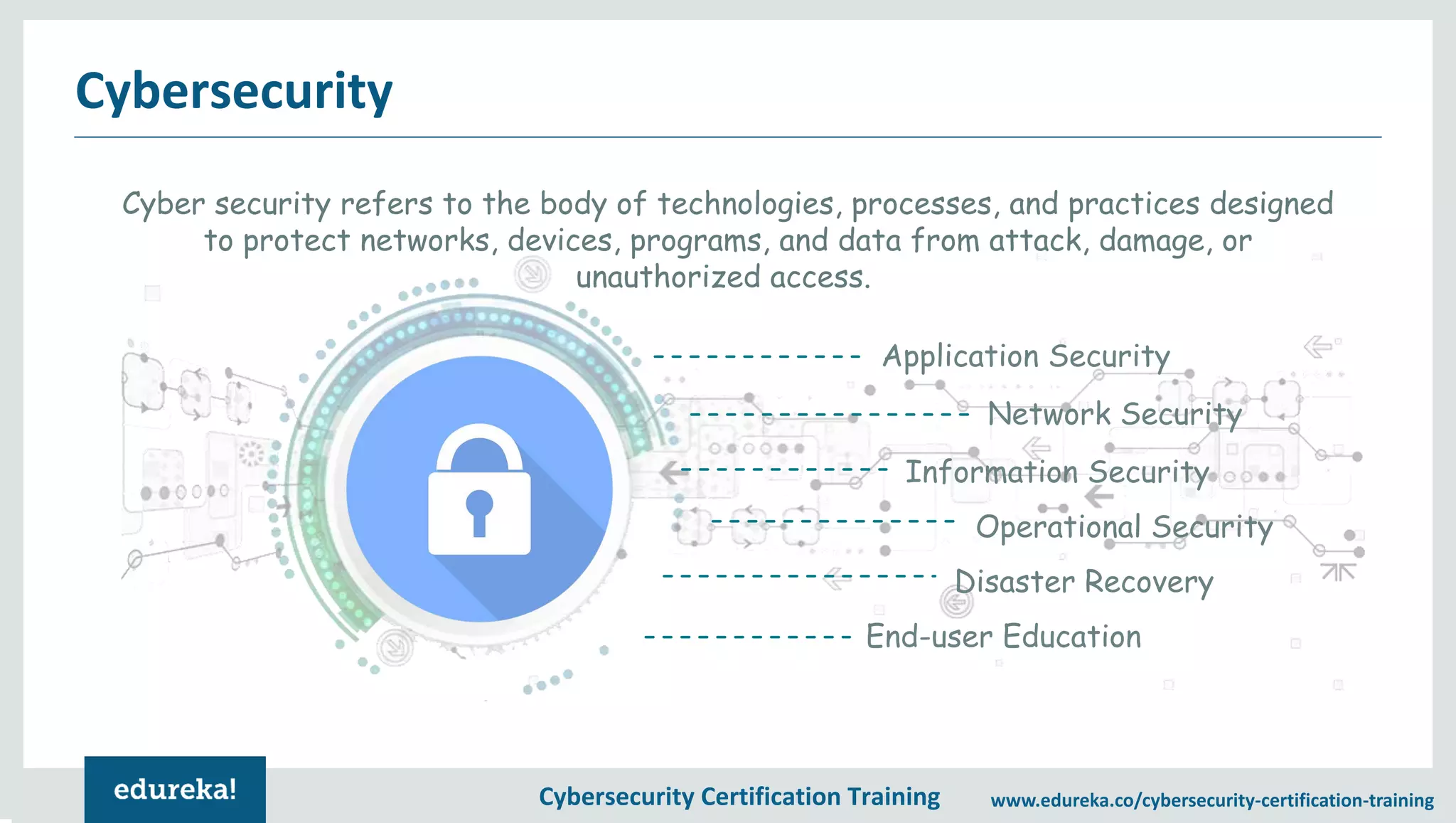 Cybersecurity Certification Training www.edureka.co/cybersecurity-certification-training Cybersecurity Cyber security refers to the body of technologies, processes, and practices designed to protect networks, devices, programs, and data from attack, damage, or unauthorized access. Application Security Network Security Information Security Operational Security Disaster Recovery End-user Education 