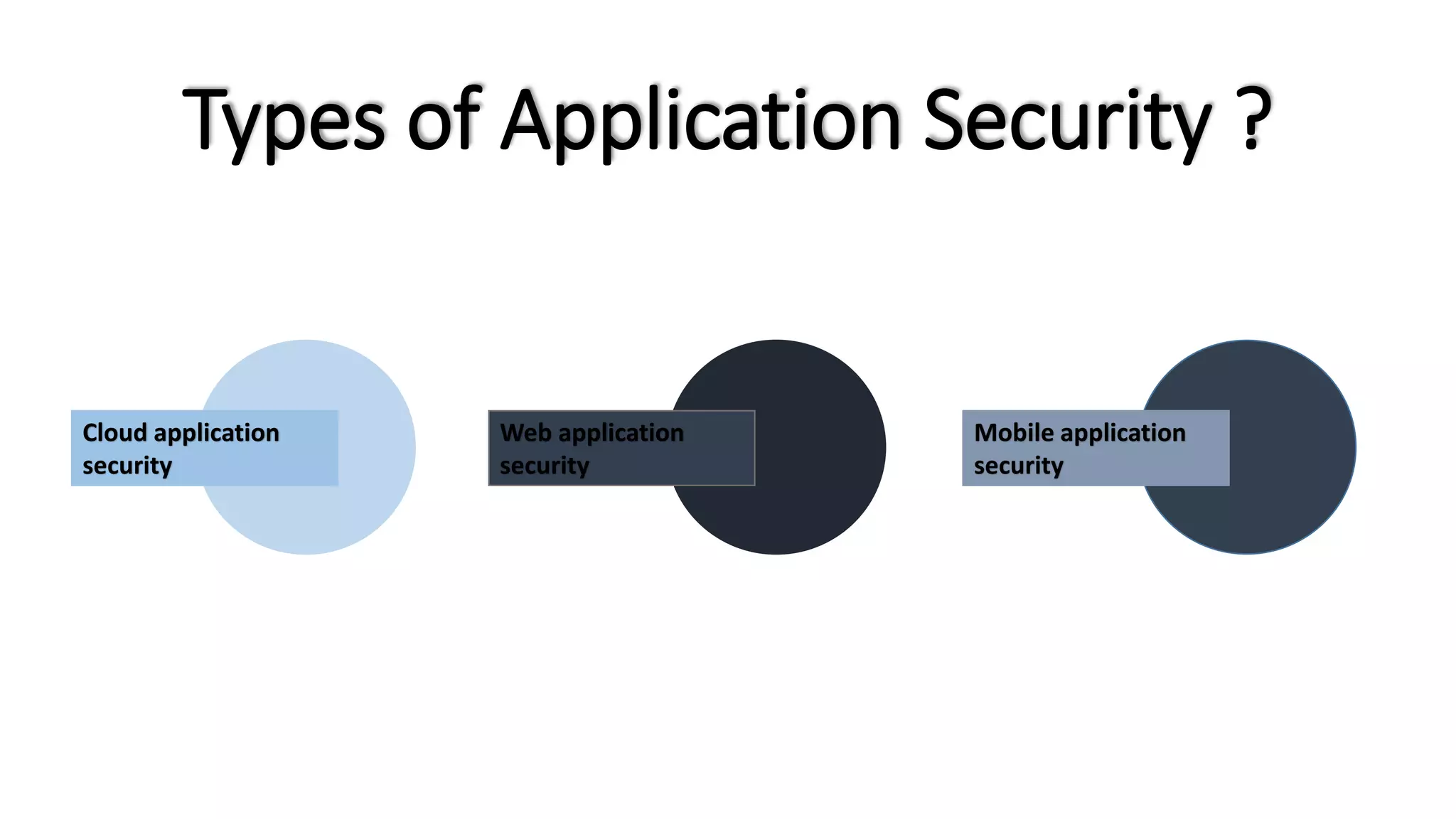 Types of Application Security ?
Cloud application
security
Mobile application
security
Web application
security
 