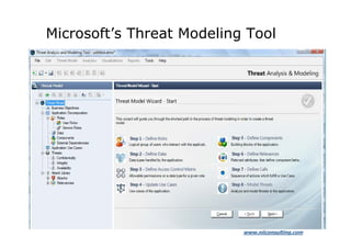 Microsoft’s Threat Modeling Tool




                           www.niiconsulting.com
 