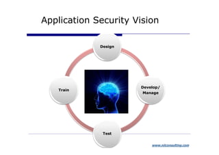 Application Security Vision

             Design




                      Develop/
   Train
                       Manage




              Test


                          www.niiconsulting.com
 