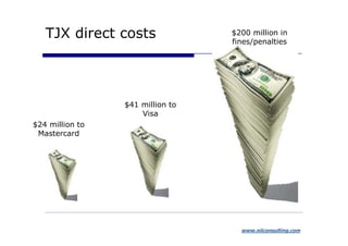 TJX direct costs               $200 million in
                                  fines/penalties




                 $41 million to
                     Visa
$24 million to
 Mastercard




                                    www.niiconsulting.com
 