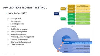 Application Security Testing(AST) | PDF | Cloud Computing | Internet