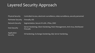 Application Security-Understanding The Horizon | PPT