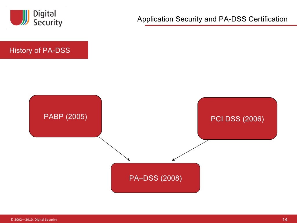 Application security and pa dss certification