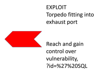 FIX
VULNERABILITY
Exploding core ->
safe non-exploding
core
(sprintf -> snprintf)
 
