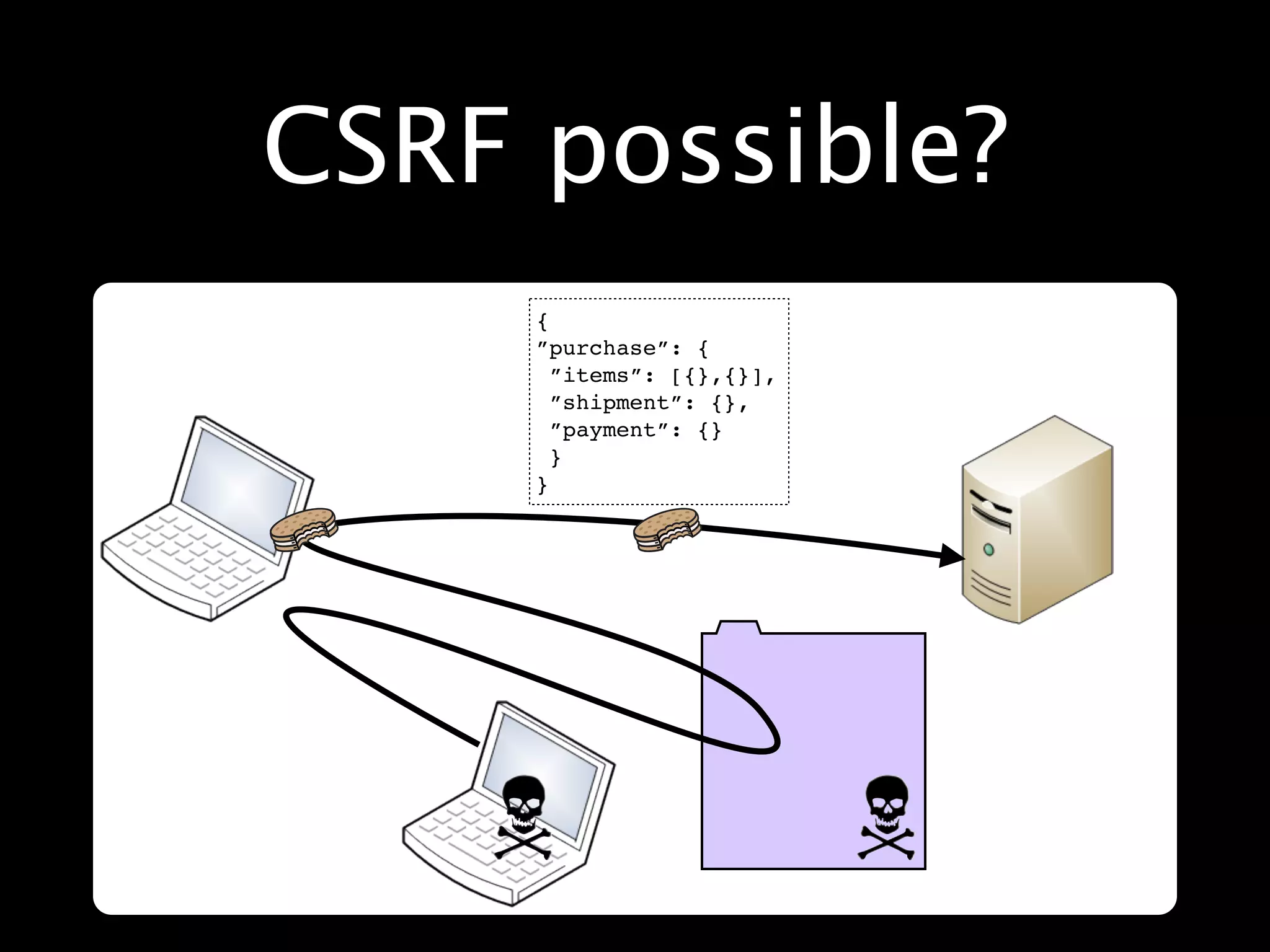 CSRF possible?
     {
     ”purchase”: {
       ”items”: [{},{}],
       ”shipment”: {},
       ”payment”: {}
       }
     }
 