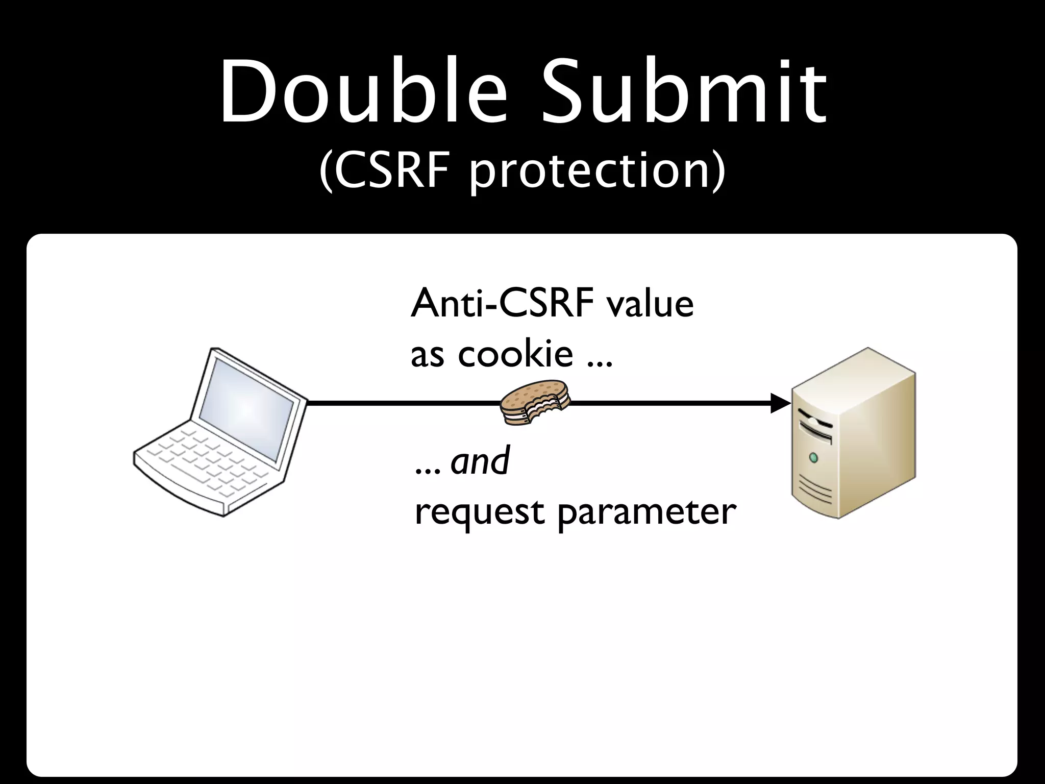 Double Submit
  (CSRF protection)

     Anti-CSRF value
     as cookie ...

     ... and
     request parameter
 