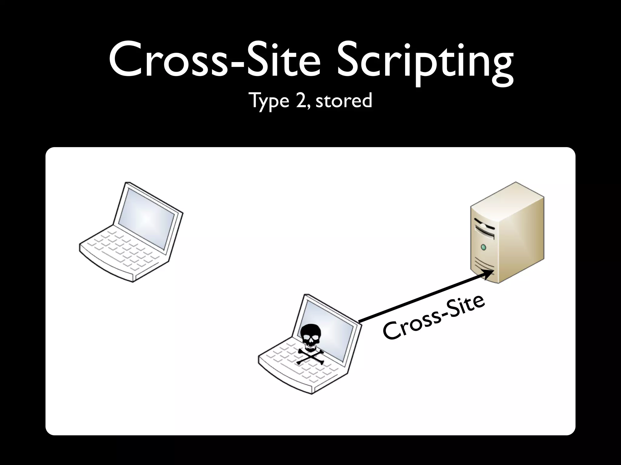 Cross-Site Scripting
      Type 2, stored




                            s-S ite
                       C ros
 