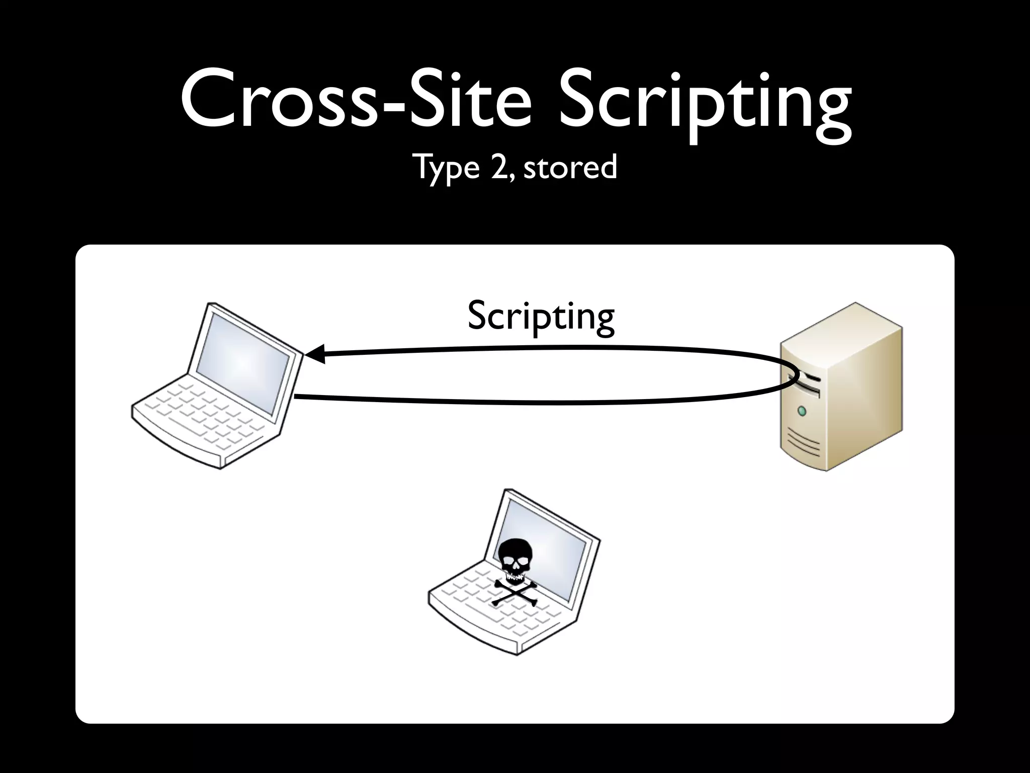 Cross-Site Scripting
      Type 2, stored



         Scripting
 