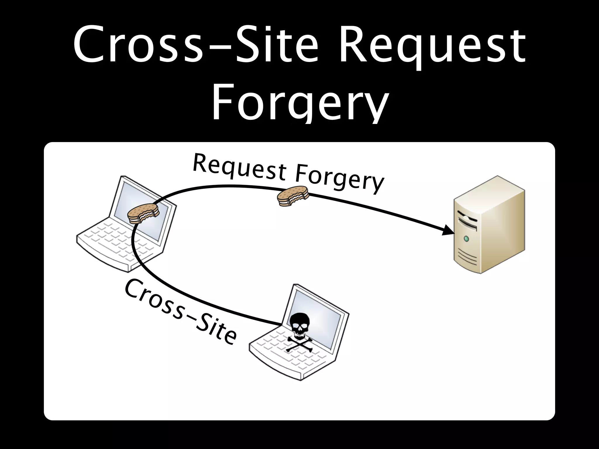 Cross-Site Request
     Forgery
        Request Fo
                   rgery



 Cro
     ss-
        Sit
            e
 