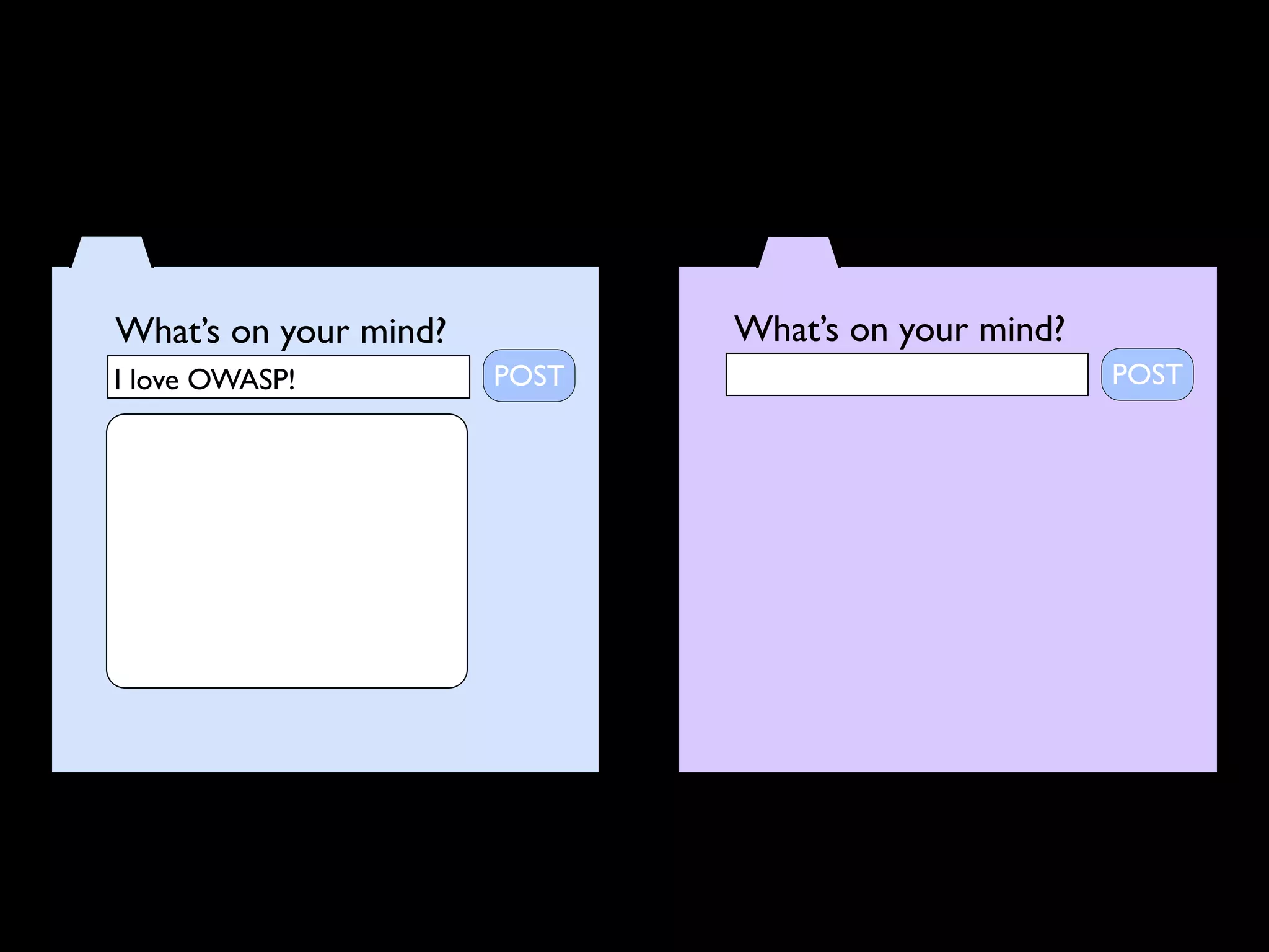 What’s on your mind?          What’s on your mind?
I love OWASP!          POST                          POST
 