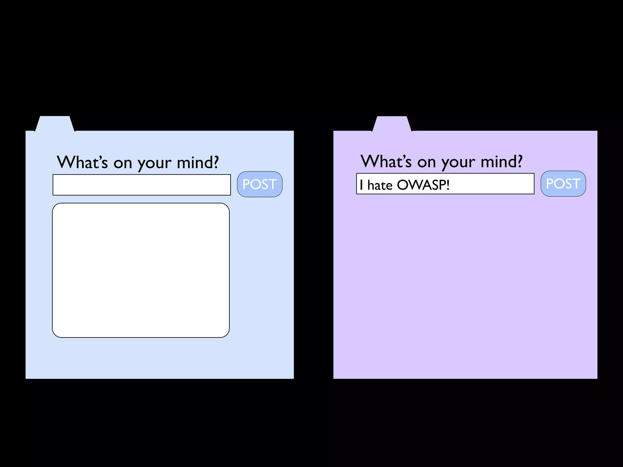 What’s on your mind?          What’s on your mind?
                       POST   I hate OWASP!          POST
 