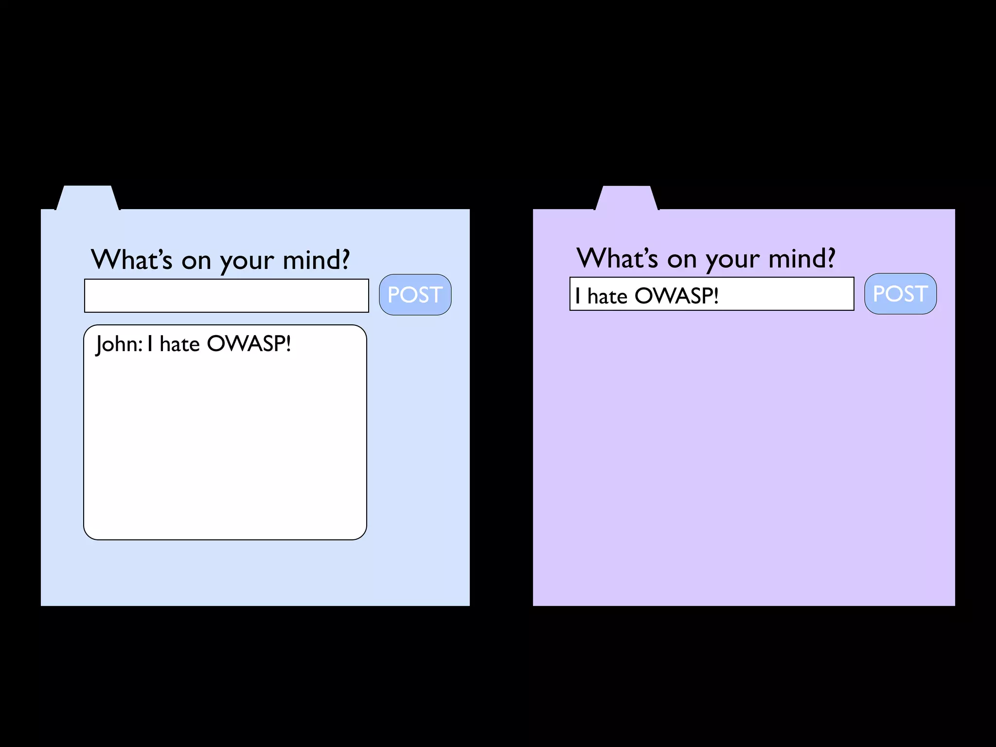 What’s on your mind?          What’s on your mind?
                       POST   I hate OWASP!          POST

John: I hate OWASP!
 