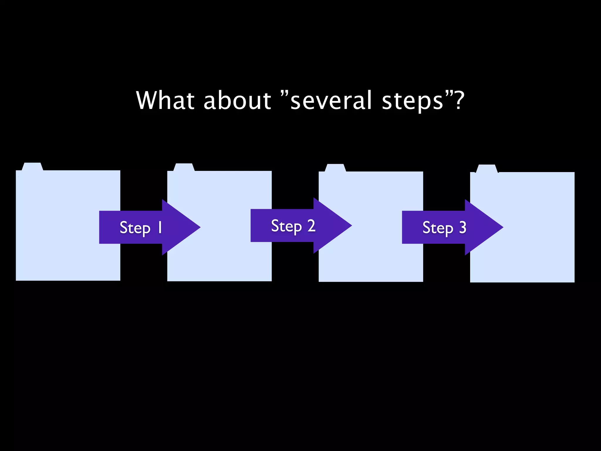 What about ”several steps”?




Step 1       Step 2      Step 3
 