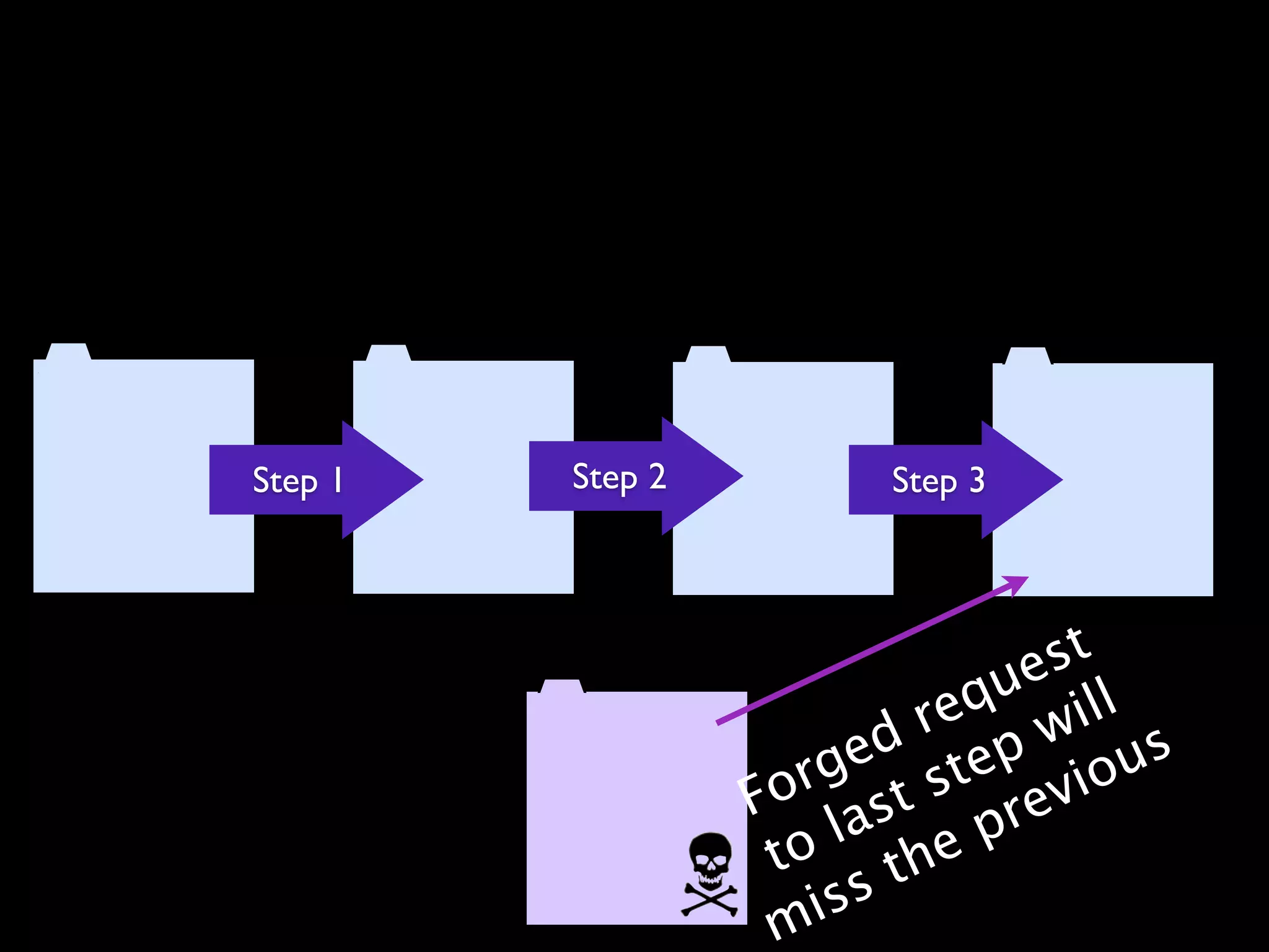 Step 1   Step 2         Step 3



                                 st
                              ue ll
                          r eq wi
                        ed tep ous
                    rg t s
                   o s
                  F a          re vi
                      l      p
                   to the
                   m iss
 