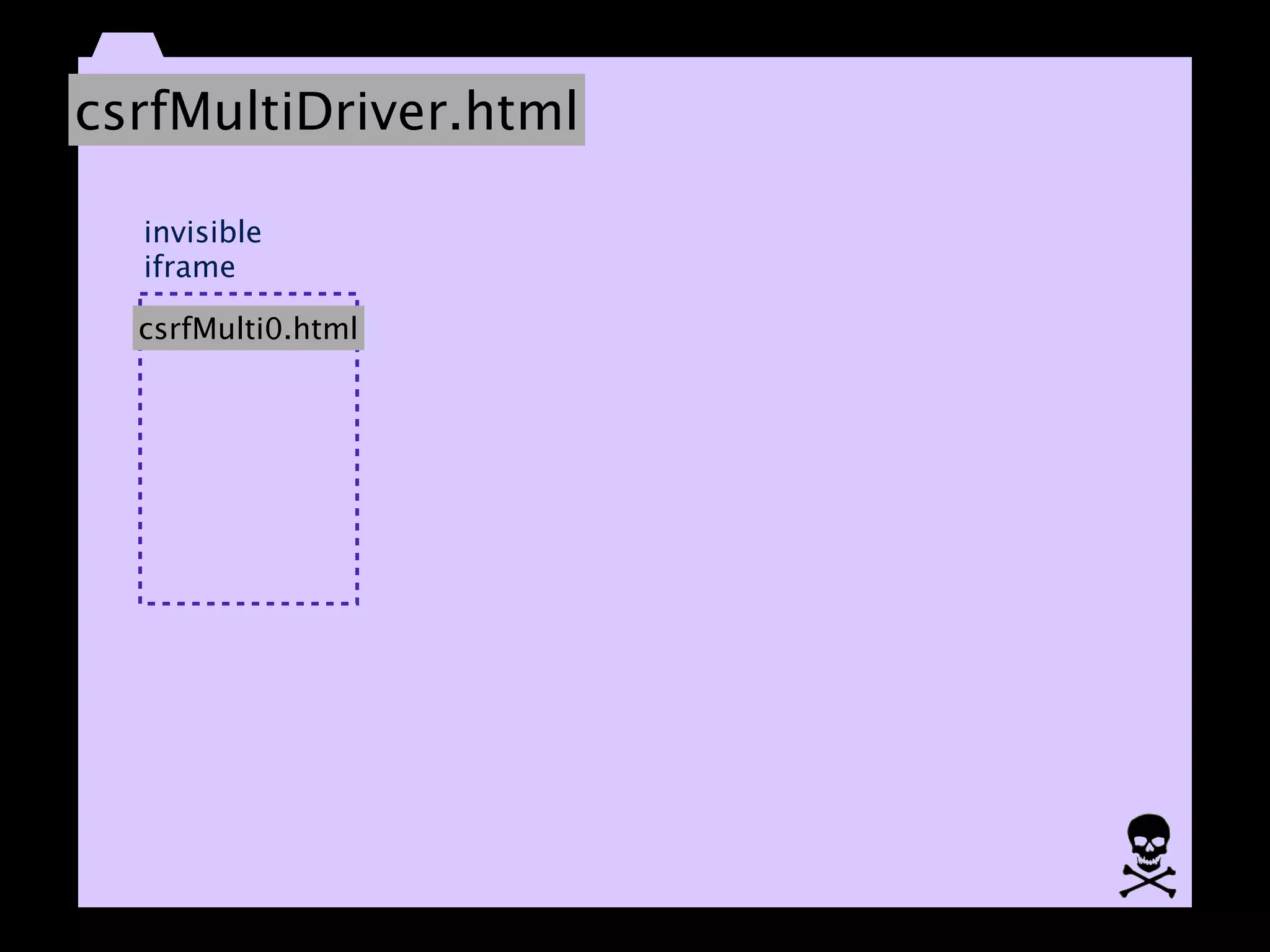 csrfMultiDriver.html

  invisible
  iframe

  csrfMulti0.html
 