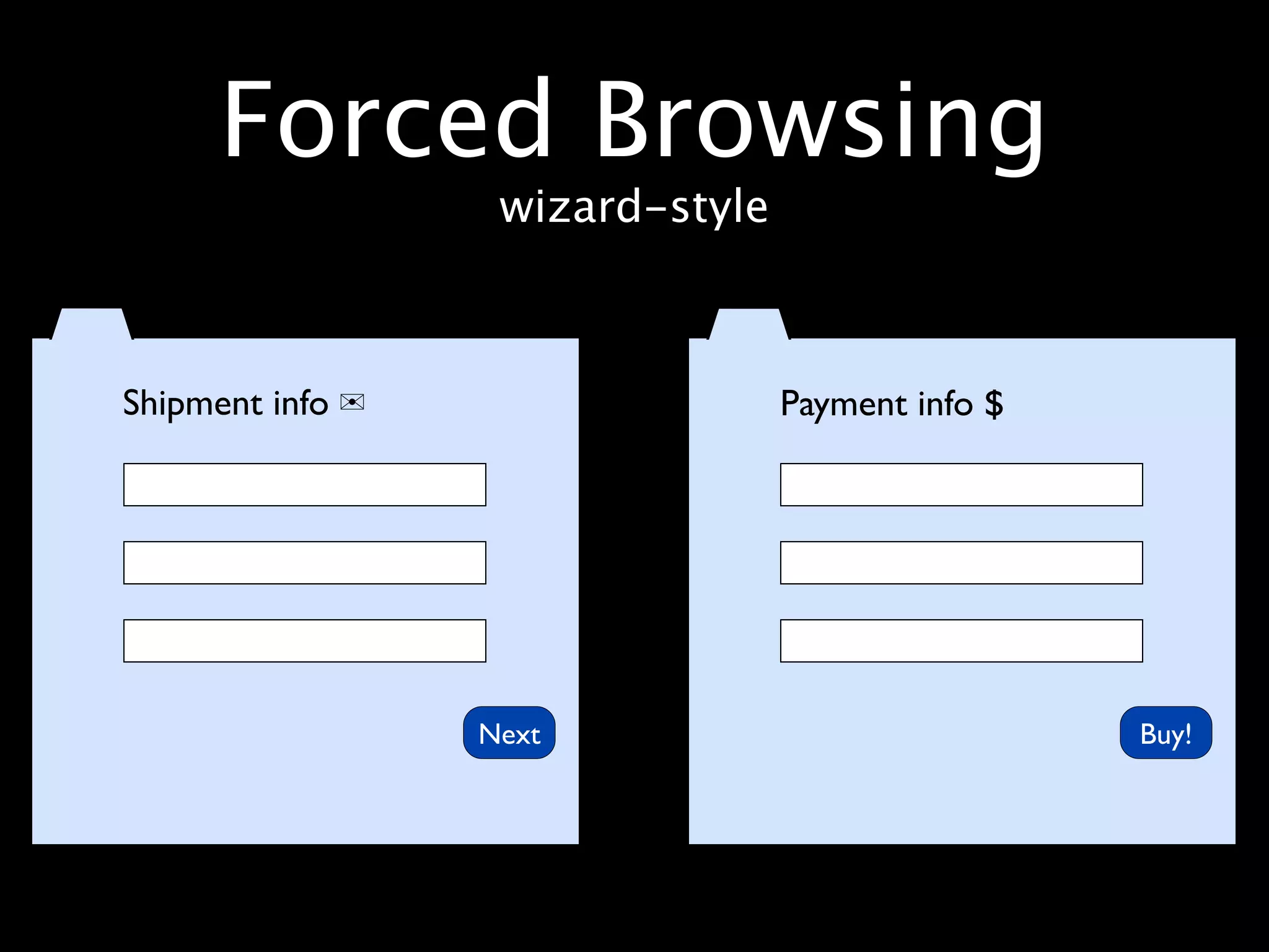 Forced Browsing
                   wizard-style



Shipment info ✉                   Payment info $




                  Next                             Buy!
 