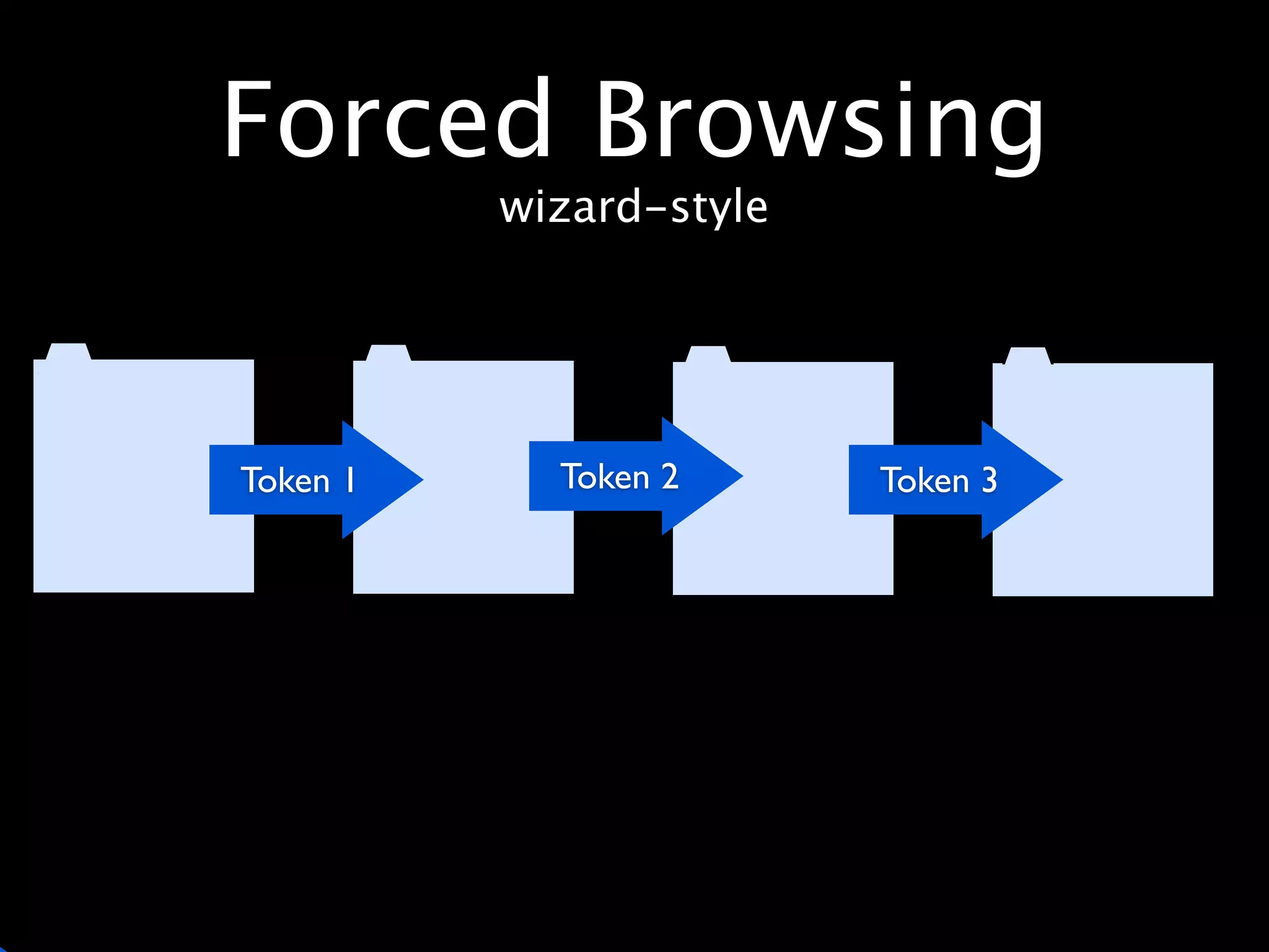 Forced Browsing
          wizard-style




Token 1     Token 2      Token 3
 