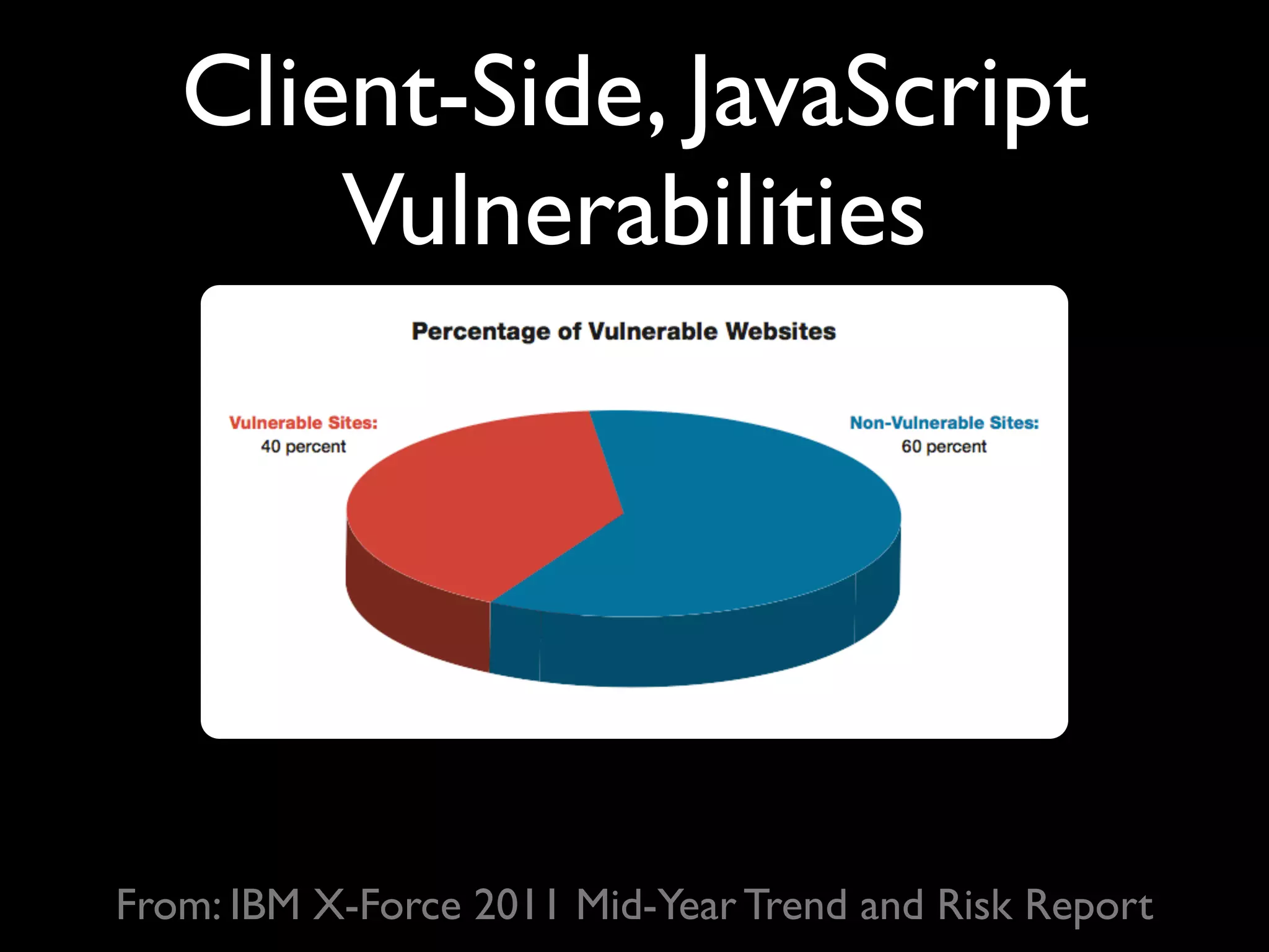 Client-Side, JavaScript
       Vulnerabilities




From: IBM X-Force 2011 Mid-Year Trend and Risk Report
 