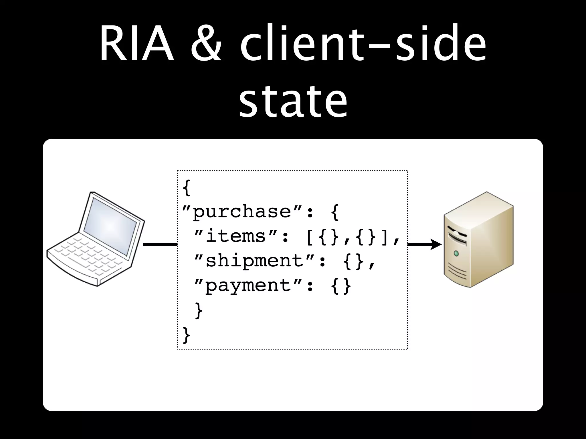 RIA & client-side
      state
   {
   ”purchase”: {
     ”items”: [{},{}],
     ”shipment”: {},
     ”payment”: {}
     }
   }
 