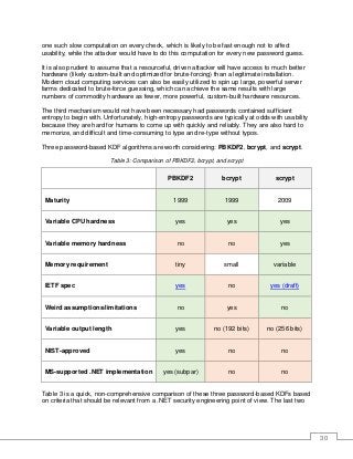 30
one such slow computation on every check, which is likely to be fast enough not to affect
usability, while the attacker would have to do this computation for every new password guess.
It is also prudent to assume that a resourceful, driven attacker will have access to much better
hardware (likely custom-built and optimized for brute-forcing) than a legitimate installation.
Modern cloud computing services can also be easily utilized to spin up large, powerful server
farms dedicated to brute-force guessing, which can achieve the same results with large
numbers of commodity hardware as fewer, more powerful, custom-built hardware resources.
The third mechanism would not have been necessary had passwords contained sufficient
entropy to begin with. Unfortunately, high-entropy passwords are typically at odds with usability
because they are hard for humans to come up with quickly and reliably. They are also hard to
memorize, and difficult and time-consuming to type and re-type without typos.
Three password-based KDF algorithms are worth considering: PBKDF2, bcrypt, and scrypt.
Table 3: Comparison of PBKDF2, bcrypt, and scrypt
PBKDF2 bcrypt scrypt
Maturity 1999 1999 2009
Variable CPU hardness yes yes yes
Variable memory hardness no no yes
Memory requirement tiny small variable
IETF spec yes no yes (draft)
Weird assumptions/limitations no yes no
Variable output length yes no (192 bits) no (256 bits)
NIST-approved yes no no
MS-supported .NET implementation yes (subpar) no no
Table 3 is a quick, non-comprehensive comparison of these three password-based KDFs based
on criteria that should be relevant from a .NET security engineering point of view. The last two
 